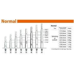 Stangen Fit Shaft Gear Normal Verriegelt Grün (fest) Größe 8