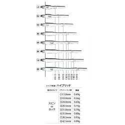 Stangen Fit Shaft Gear Hybrid Drehklar Größe 6